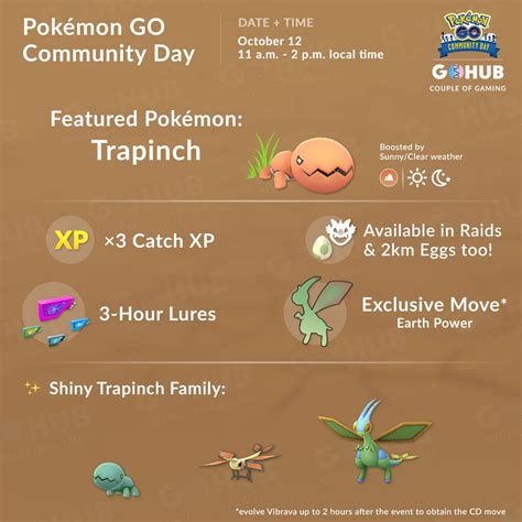 Comprehensive Trapinch Pokémon GO Guide