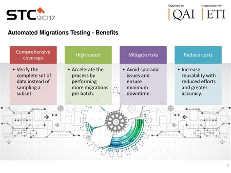 Comprehensive Verification Coverage: