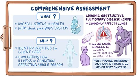 Comprehensive assessment: