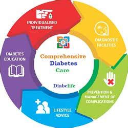 Comprehensive diabetes care: