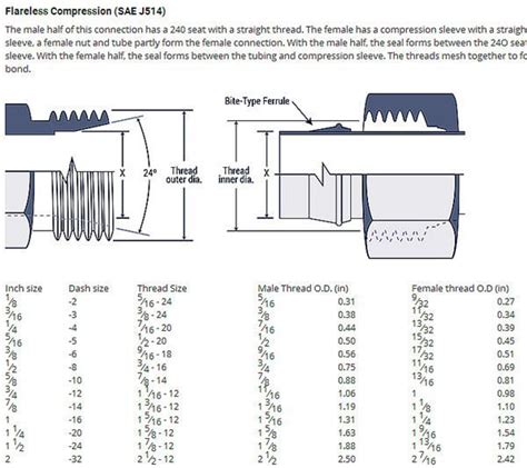 Compression Nut Dimensions Chart: A Comprehensive Guide