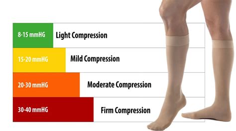 Compression Stockings: The Ultimate Guide to 2023's Best