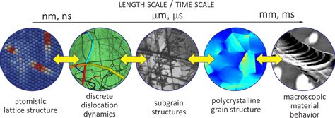 Computational Mechanics Solids PDF