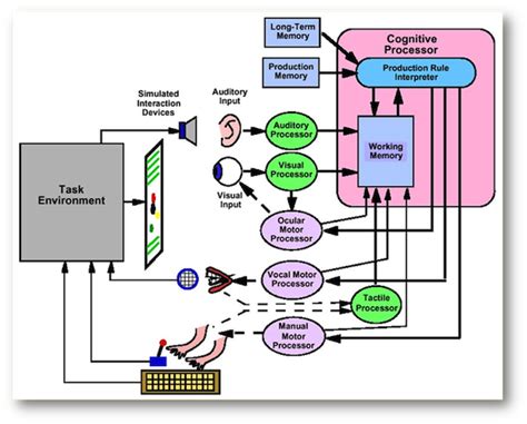 Computational Modeling Laboratory: