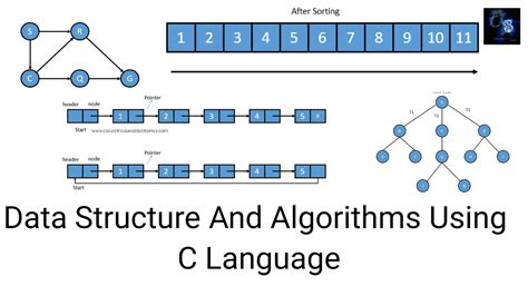 Computer Algorithms Using C Epub