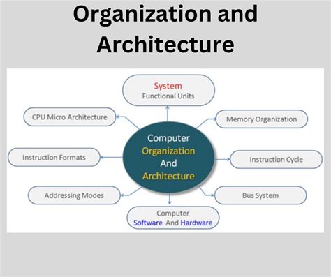 Computer Architecture and Organization Reader