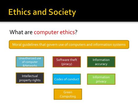 Computer Ethicsand Comptr Ethics Soc Valu Pkg Doc
