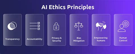 Computer Ethicsand Comptr Ethics Soc Valu Pkg Doc