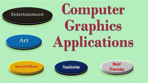 Computer Graphics and Applications Doc