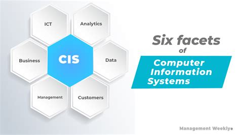 Computer Information Systems