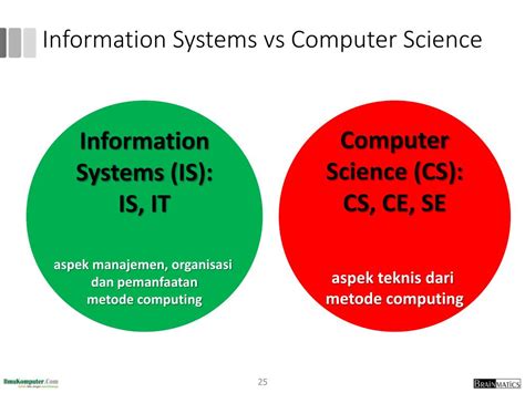 Computer Information Systems vs. Computer Science: The Battle of the 3 Ms