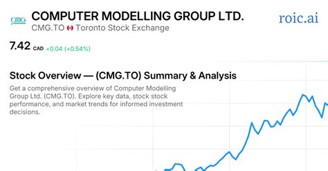 Computer Modelling Group Stock: A Comprehensive Analysis of CMG's Growth Prospects