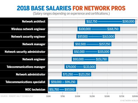 Computer Network Manager Salary: A Comprehensive Overview