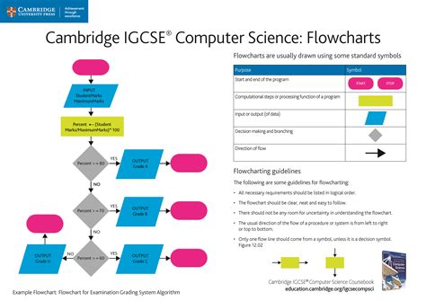 Computer Science Flow Chart