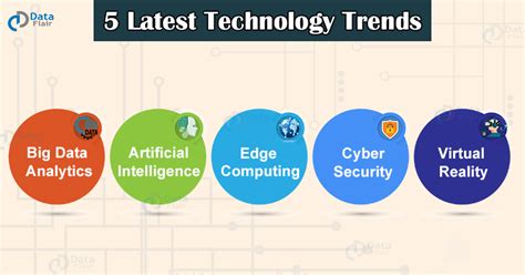 Computer Science Today Recent Trends and Developments Reader