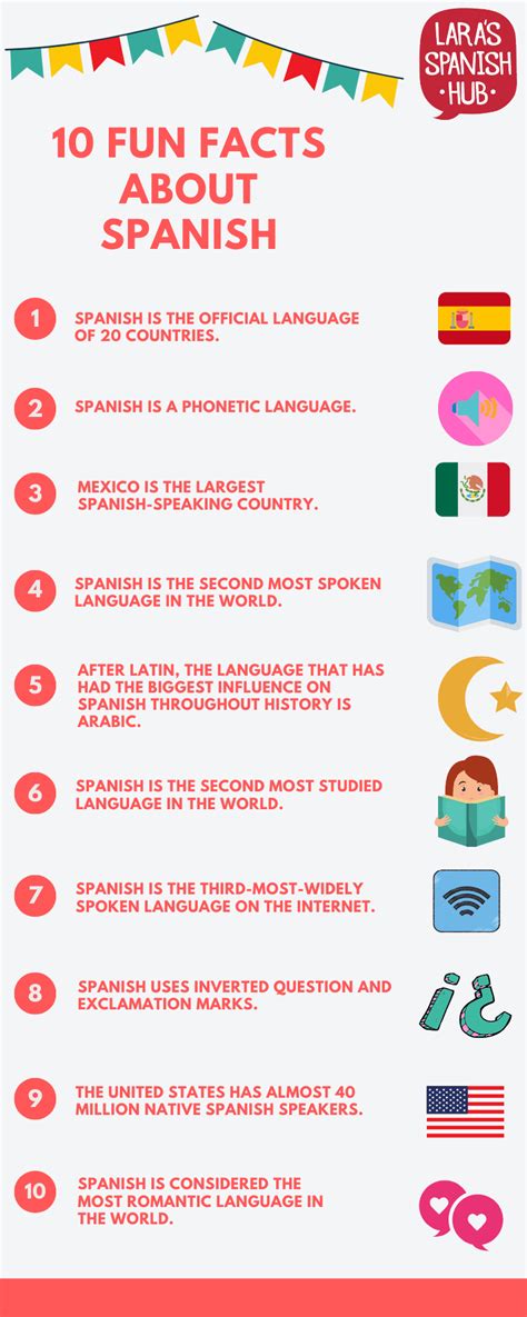 Computer Science in Spanish: 5 Surprising Facts