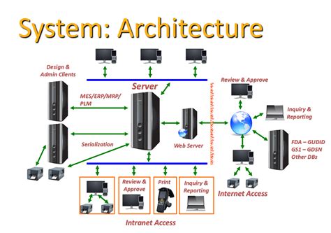 Computer Systems Design Architecture Solution Reader