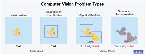 Computer Vision Models Kindle Editon