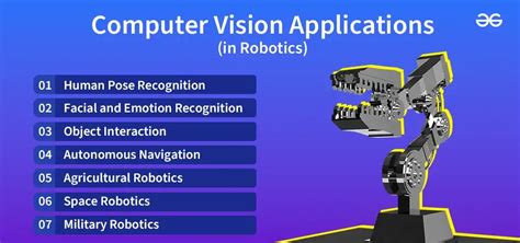 Computer Vision in Robotics and Industrial Applications Series in Computer Vision Epub