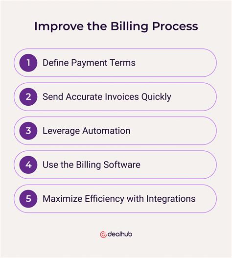 Computerized Bill: Elevate Your Billing Process for Unmatched Efficiency