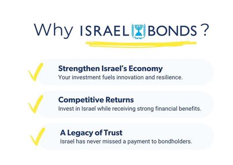 Computershare Israel Bonds: A Comprehensive Guide to Investing in Israel's Future