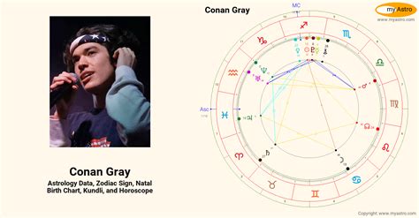 Conan Gray Birth Chart