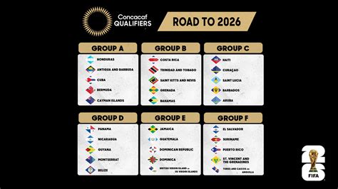 Concacaf Draw
