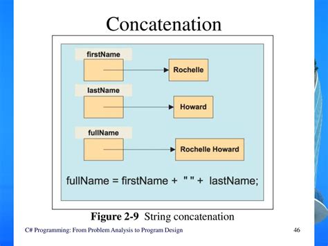 Concatenative Transforms: Unleashing the Power of Data Concatenation