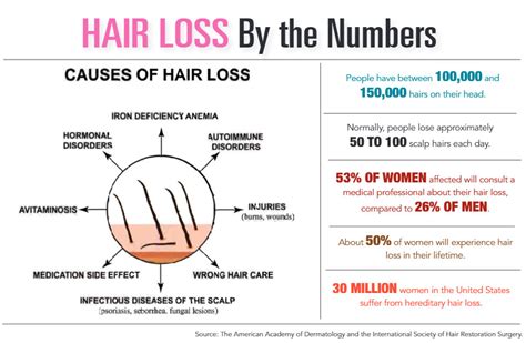 Conceal Age-Related Hair Loss: