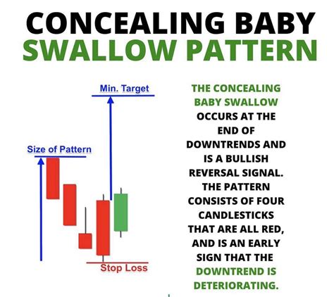 Concealing Patterns: