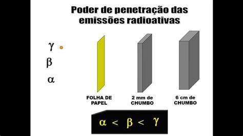 Conceitos Básicos da Radiação Beta