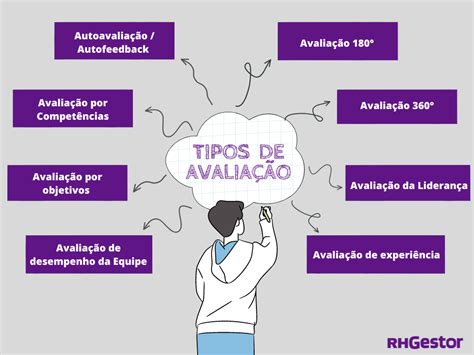 Conceitos Básicos de Avaliação de Competências e Desempenho