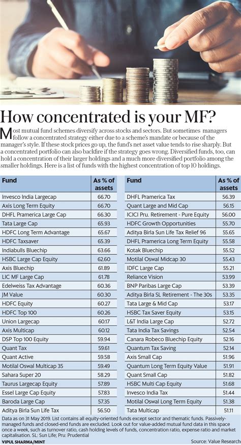 Concentrated Mutual Funds: Outperforming the Market with Fewer Stocks