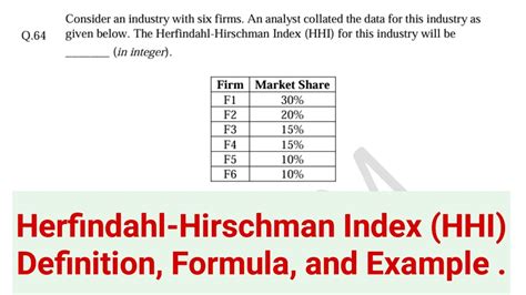 Concentration Indices: Measuring Market Power Beyond the Herfindahl-Hirschman Index