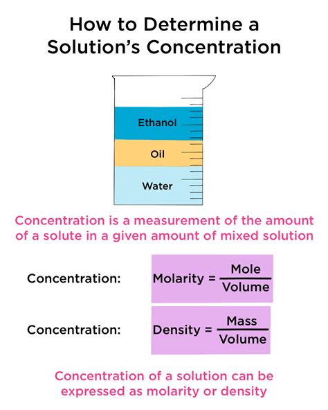 Concentration Solution Problems Epub