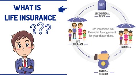 Concept of Life Insurance