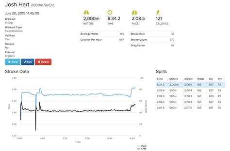 Concept2 Logbook: 10,000+ Workouts Analyzed