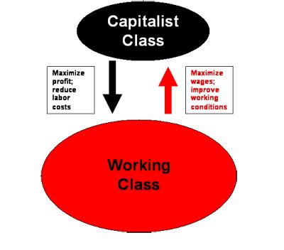 Conception of Social Class in Marx Towards a Reconstruction Kindle Editon