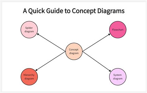 Concepts: