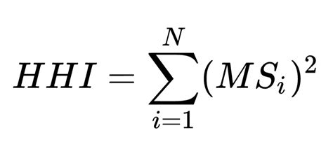 Concepts Similar to Herfindahl-Hirschman Index: A Comprehensive Guide