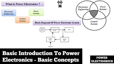 Concepts of Power Electronics & Electric Drives Kindle Editon