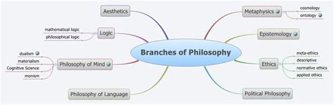 Concepts of Science Education A Philosophical Analysis Epub