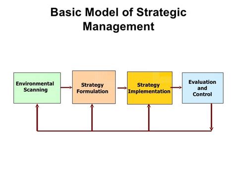 Concepts of Strategic Management Epub