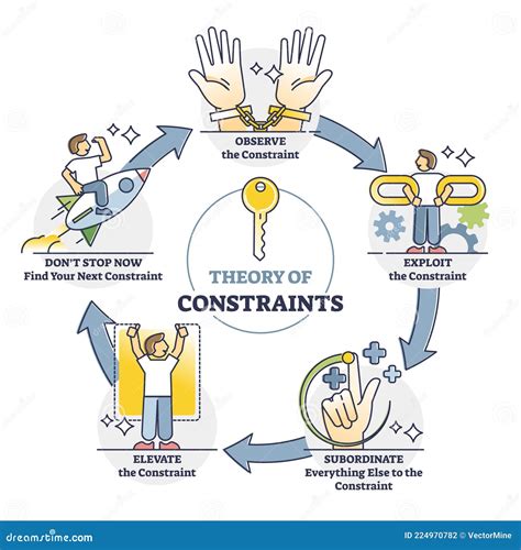 Concerns and Constraint in Administration Reader