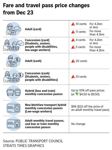 Concession Pass Singapore: A Comprehensive Guide to Affordable Transportation