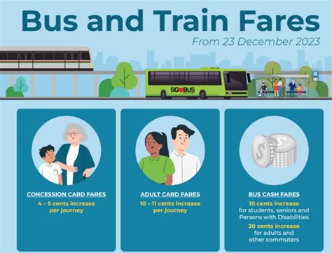 Concession Pass Singapore: Your Key to Affordable Commuting