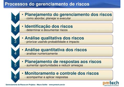 Conclusões: Desbloqueando o Potencial dos Dados para Gerenciamento Eficaz de Riscos