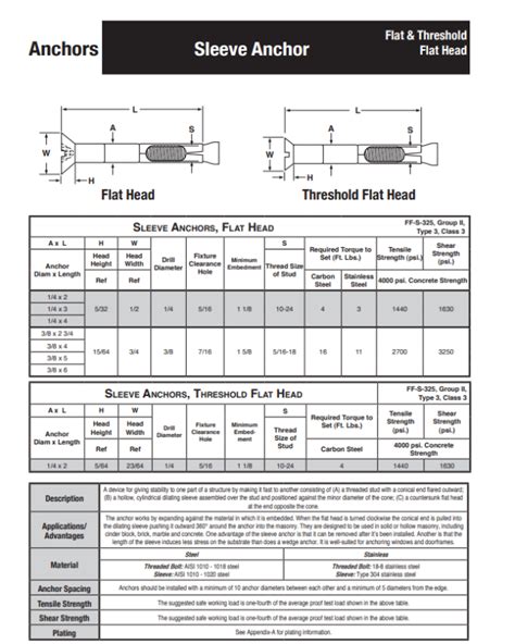 Concrete Anchor Size Chart