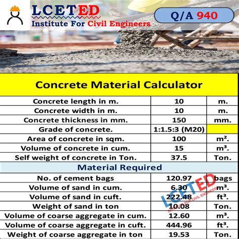 Concrete Calculator Chart