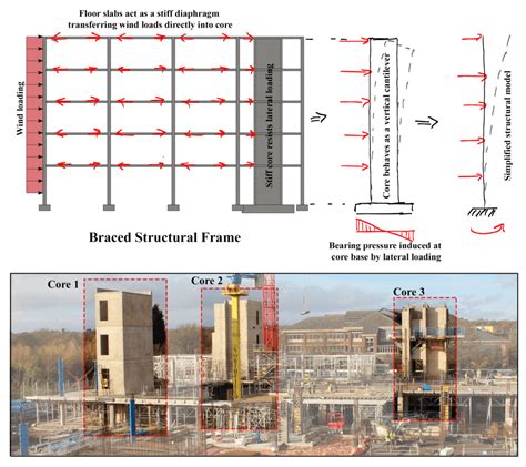 Concrete Framed Structures Stability and strength PDF